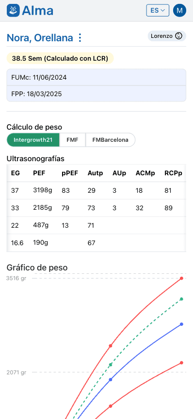 Panel de seguimiento del crecimiento fetal de Alma, con los estudios de una paciente, datos de Doppler y el gráfico de peso